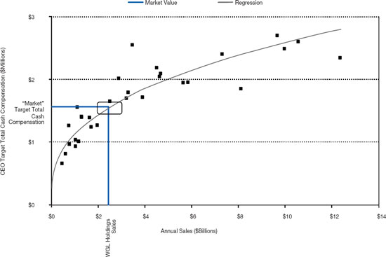 (Line Graph)